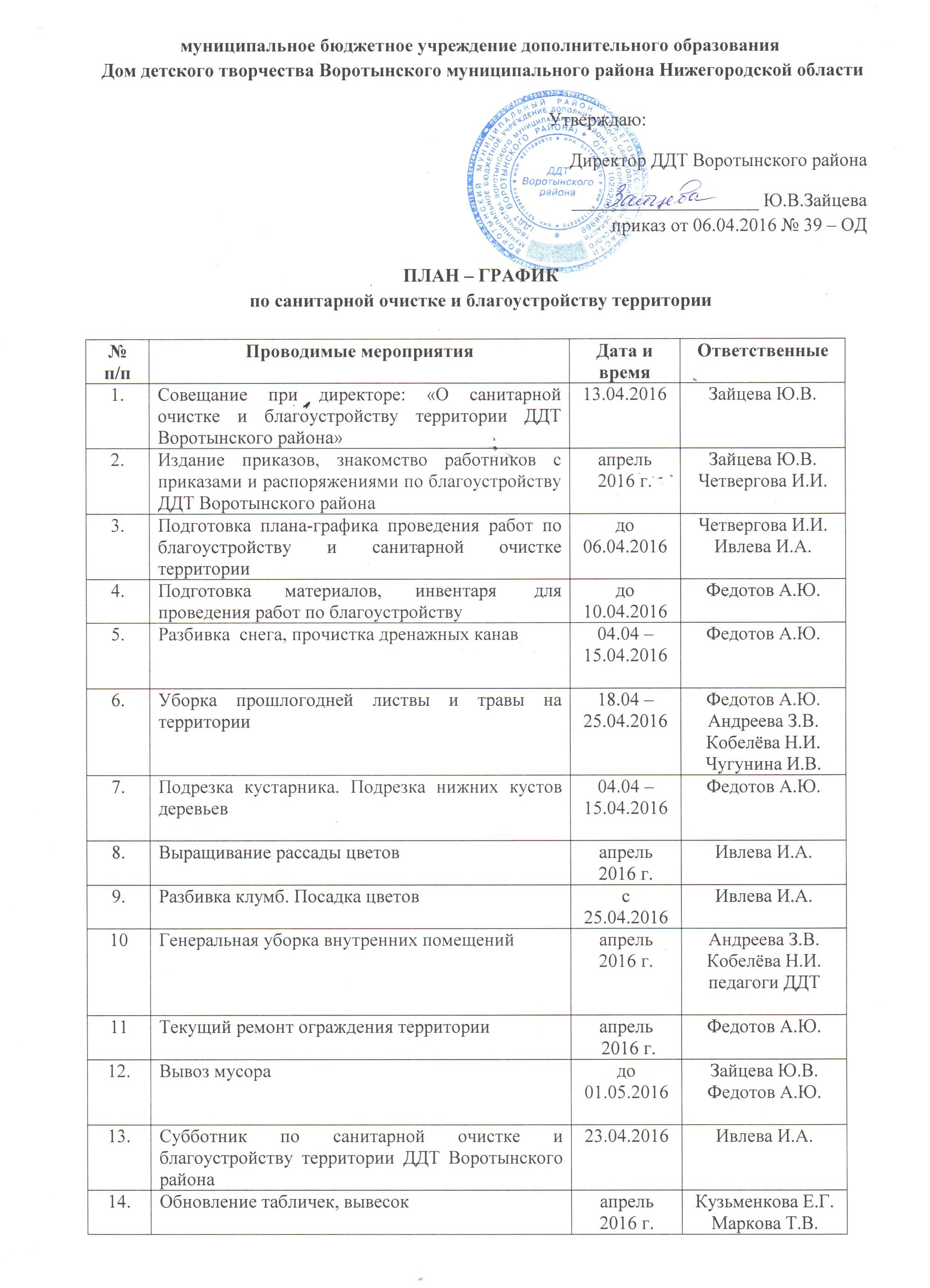 План проведения субботника в организации шаблон